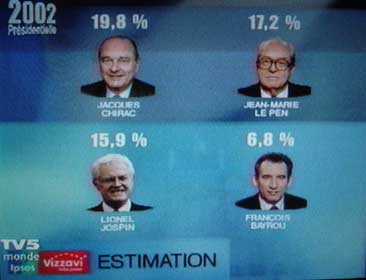 Wahlprognose von France 2